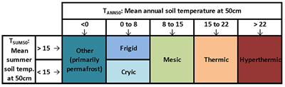 Climate-Driven Shifts in Soil Temperature and Moisture Regimes Suggest Opportunities to Enhance Assessments of Dryland Resilience and Resistance